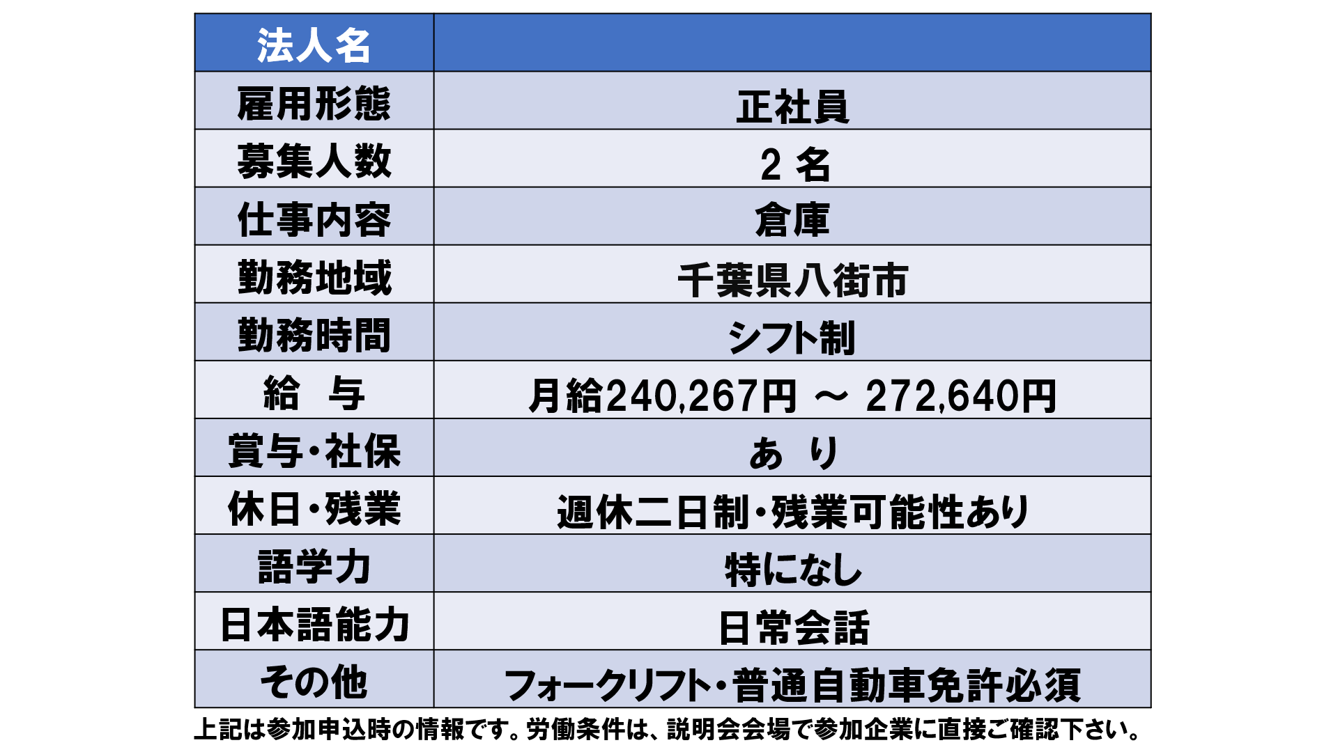 仕事、バイト、正社員
